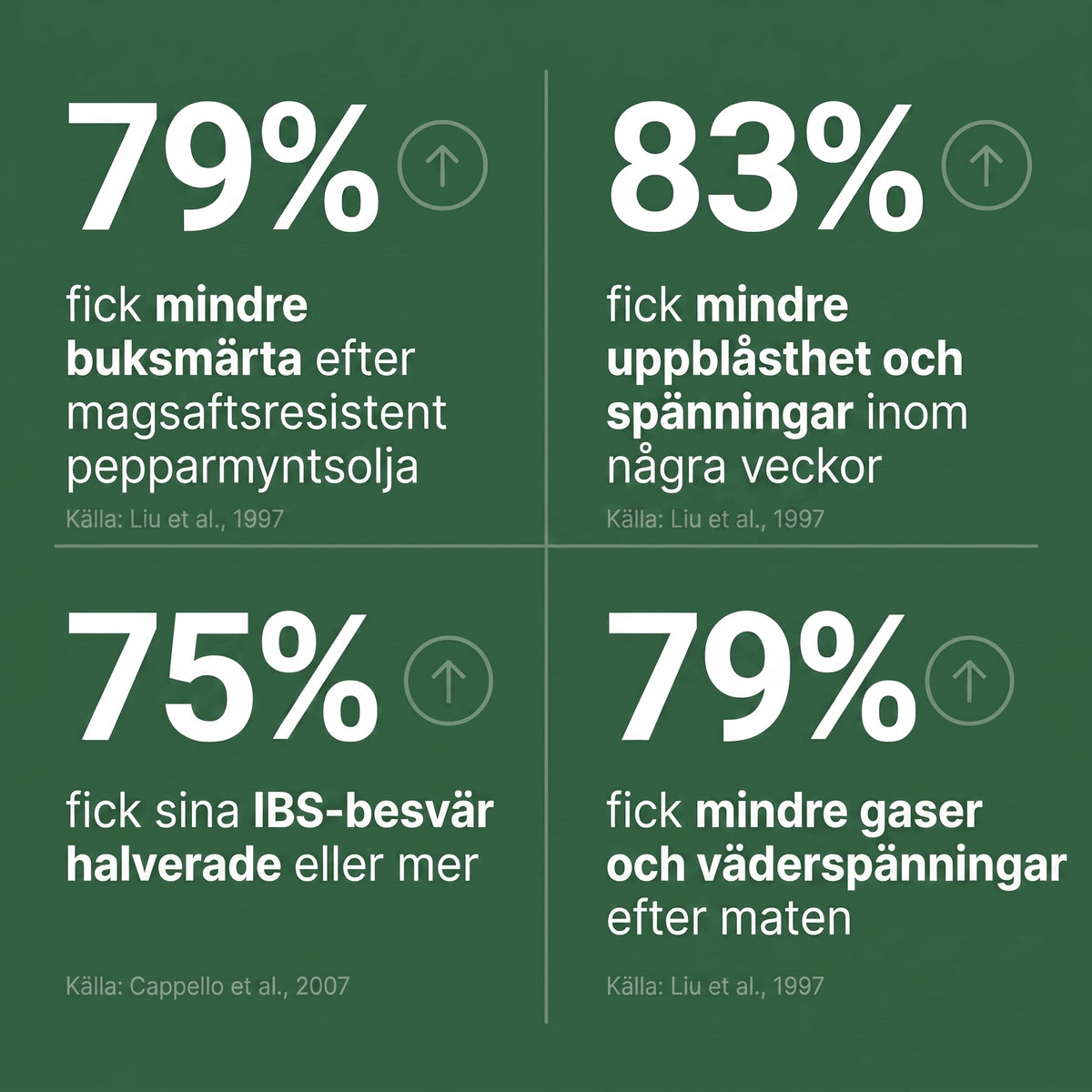 Gutwell Pepparmyntsolja Kapslar